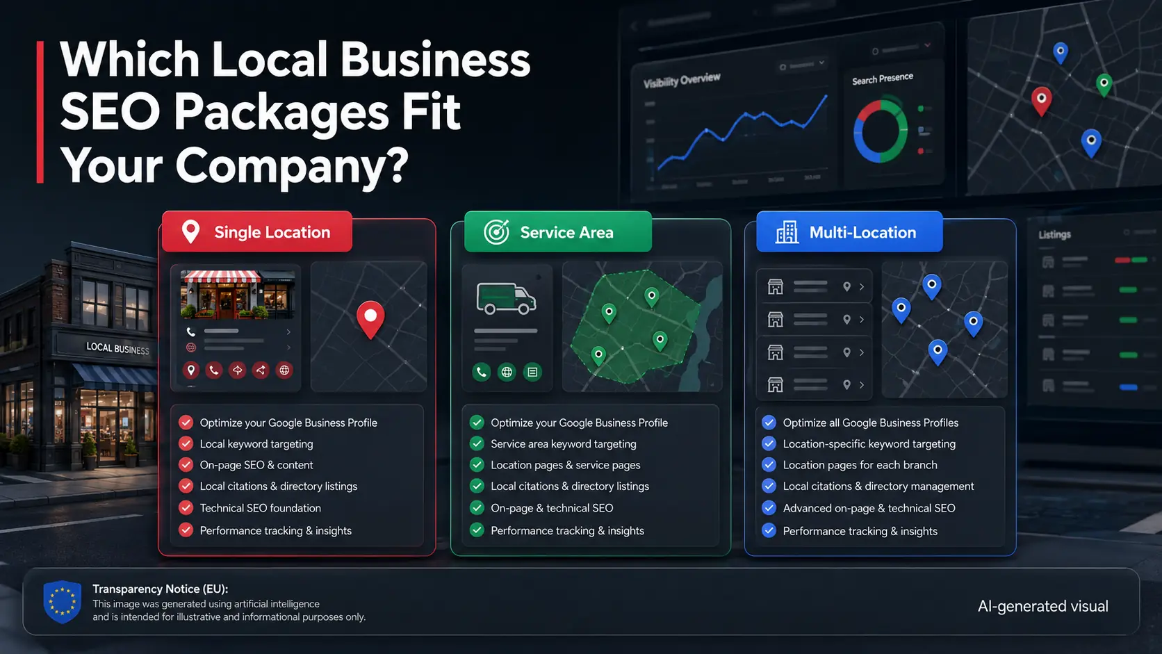 Which Local Business SEO Packages Fit Your Company?