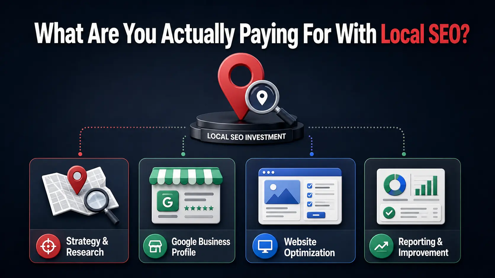 what-are-you-paying-for-with-local-seo-under-100kb