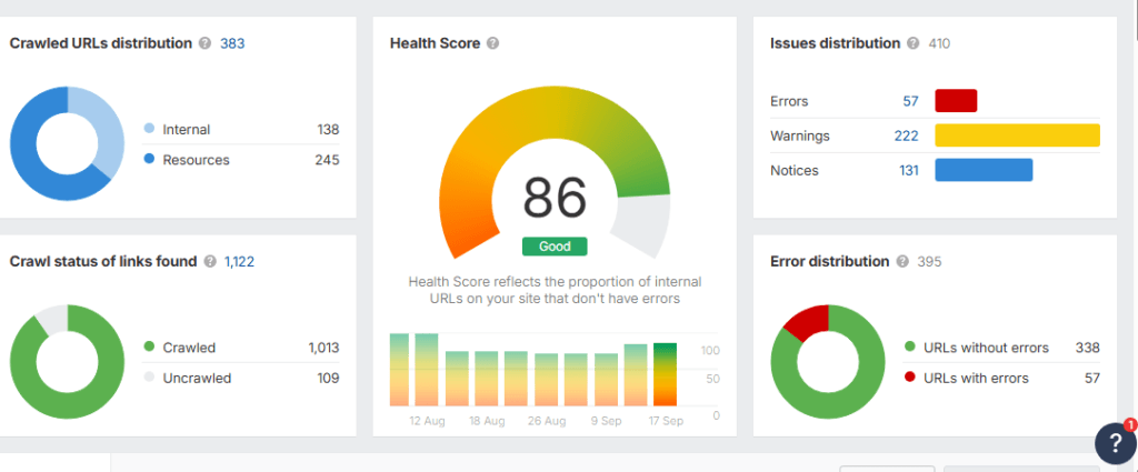 woocommerce seo audit